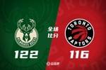 🏀雄鹿力克猛龙 字母哥31+20+7 安东尼23+7 英格拉姆空砍29+6