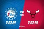 🏀公牛无人得分20+仍胜76人迎5连胜！恩比德空砍31+5 乔治15+12